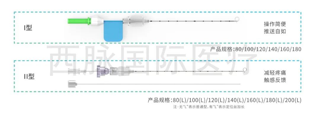 国际肺癌关注月 | “肺”尽心思守护你，兰州西脉国际医疗“一次性使用肺结节穿刺定位丝”！